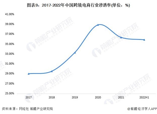 中国跨境电商公司排名