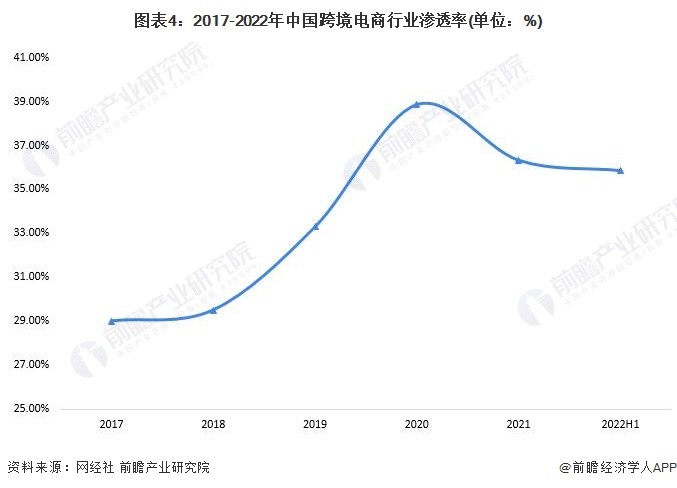 中国跨境电商公司排名