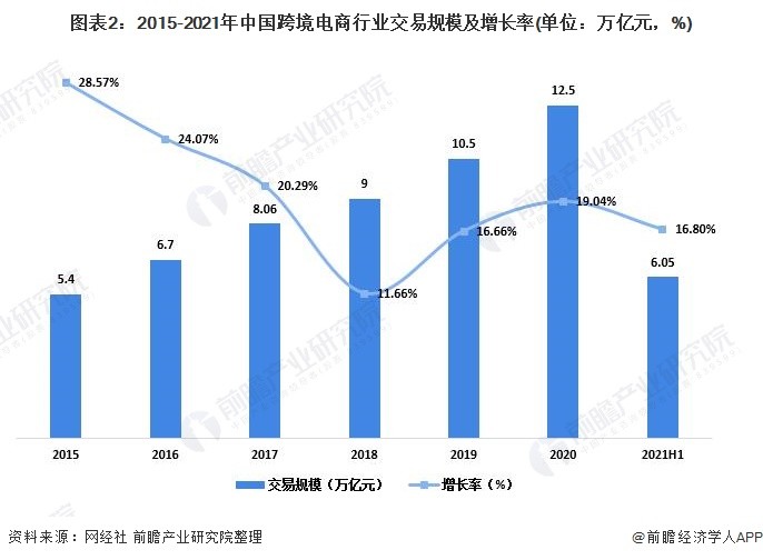 中国跨境电商公司排名