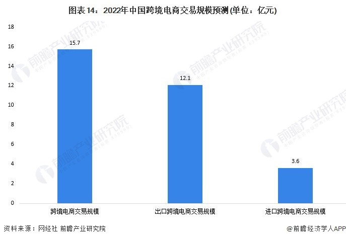 中国跨境电商公司排名