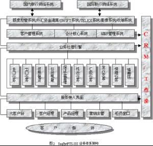 国际结算系统swift