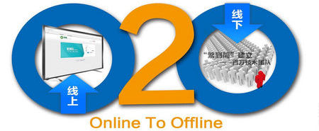 online to offline