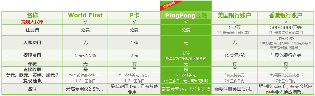 world first官网登录