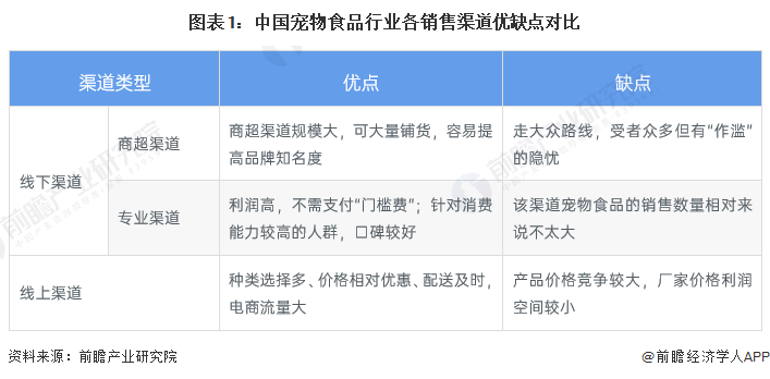 中国宠物用品网