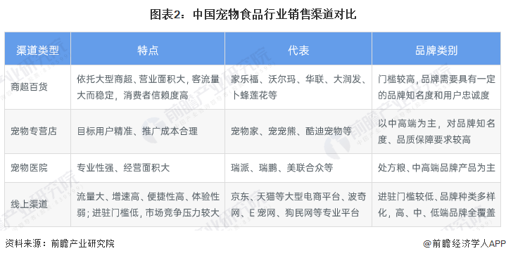 中国宠物用品网