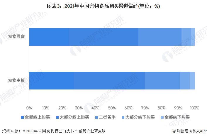 中国宠物用品网