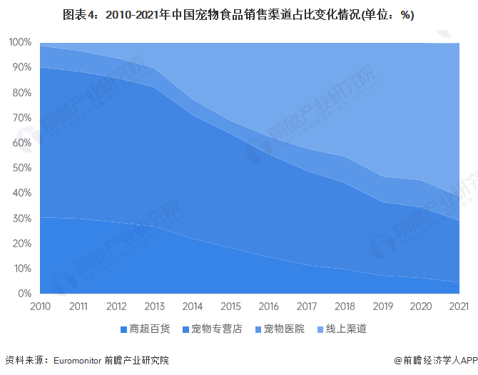 中国宠物用品网