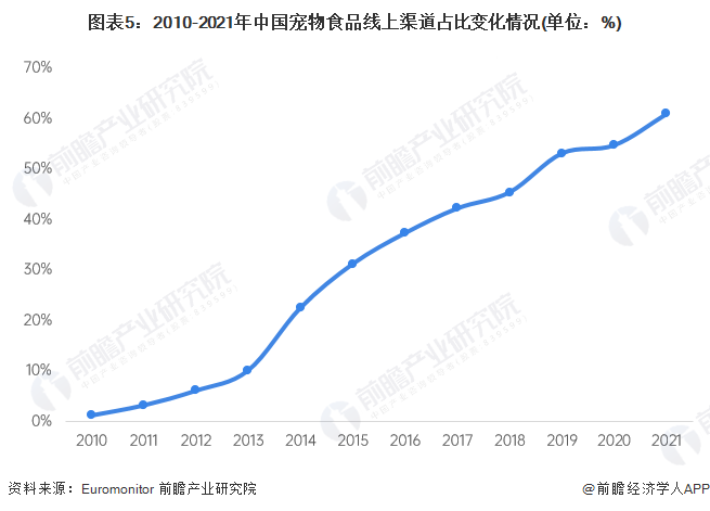 中国宠物用品网