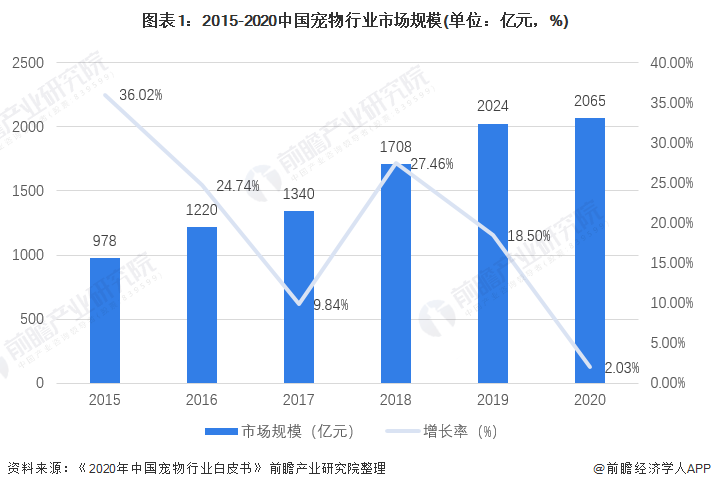 中国宠物用品网