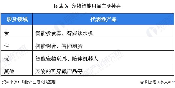 中国宠物用品网