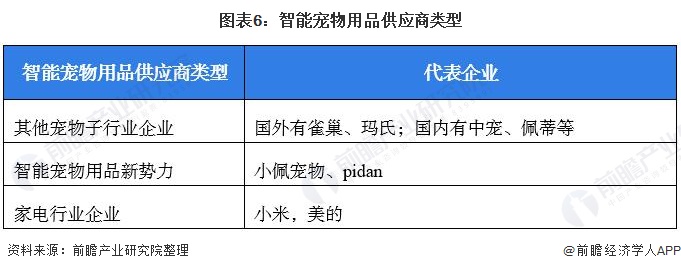 中国宠物用品网