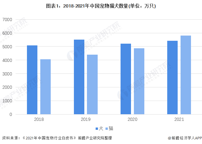 中国宠物用品网