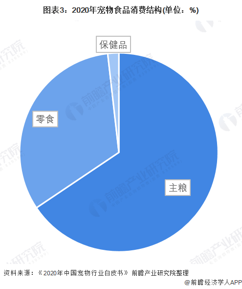 中国宠物用品网