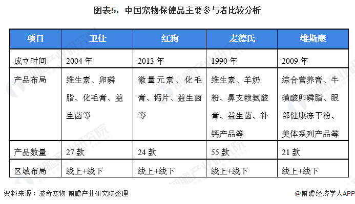 中国宠物用品网