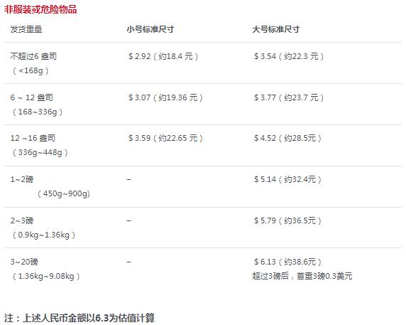 跨境电商海外仓