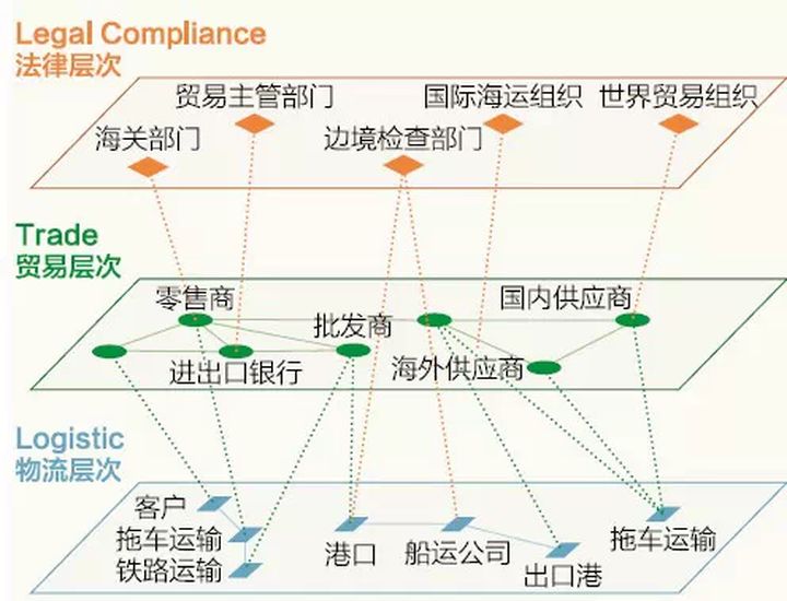 跨境电商海外仓