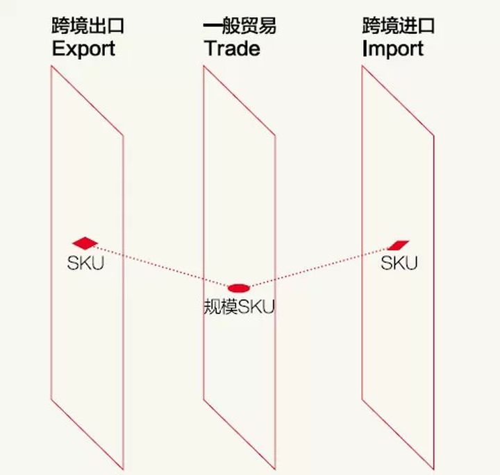 跨境电商海外仓