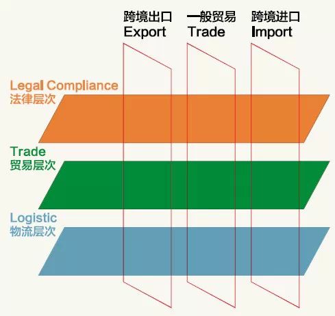 跨境电商海外仓