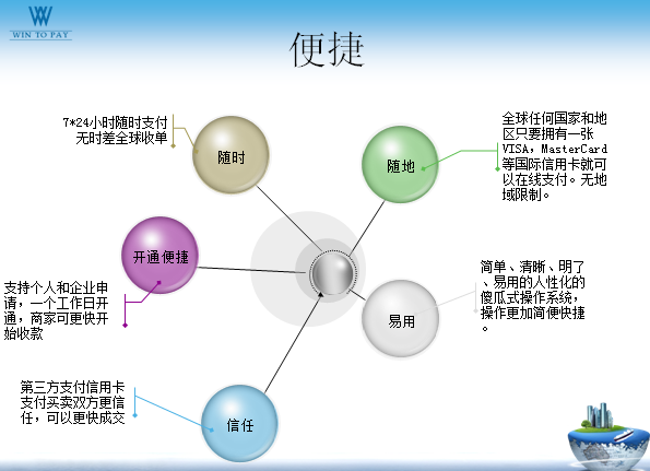 欧洲人用PAYPAL吗