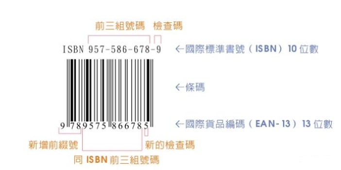 isbn