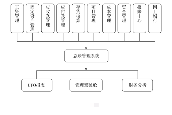 操作流程