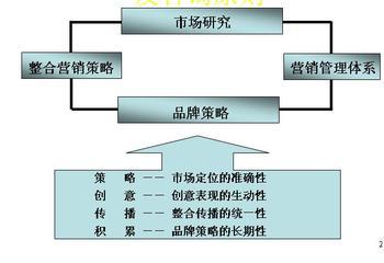 营销手段有哪些