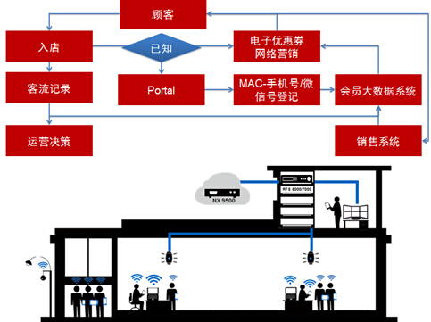 营销手段有哪些