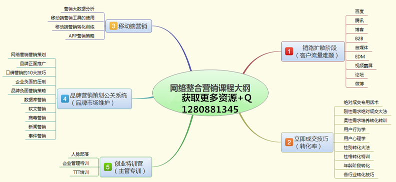 营销手段有哪些