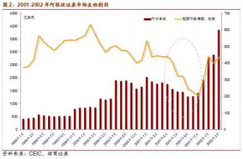 阿根廷外汇管制