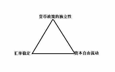 阿根廷外汇管制