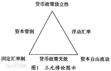 阿根廷外汇管制