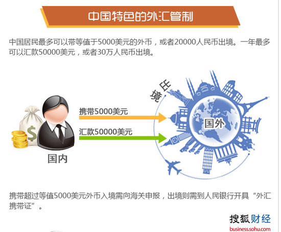 阿根廷外汇管制