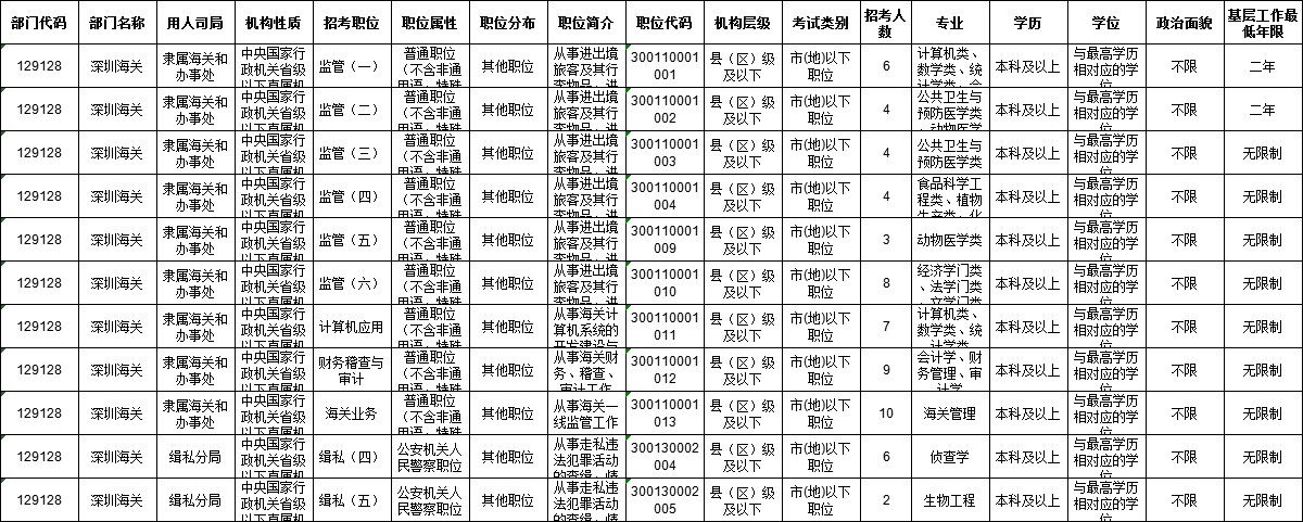 海关总署网站