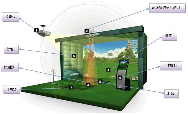 模拟高尔夫系统价格