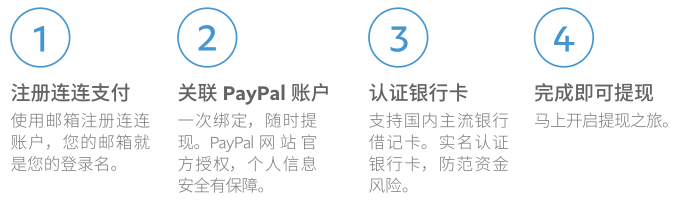 paypal收款手续费