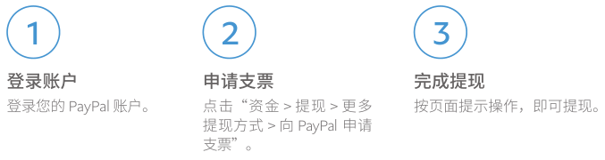 paypal收款手续费