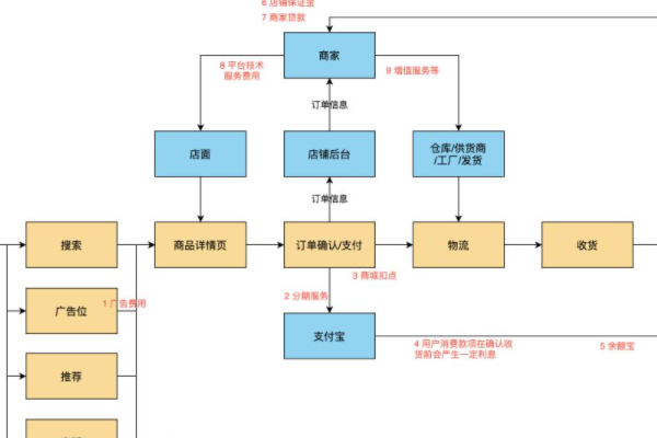 跨境电商运营基本知识