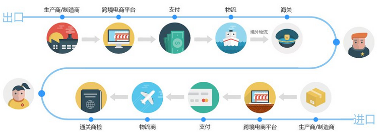 跨境电商运营基本知识