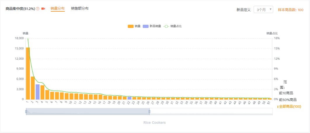 亚马逊选品思路及策略