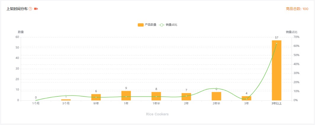 亚马逊选品思路及策略