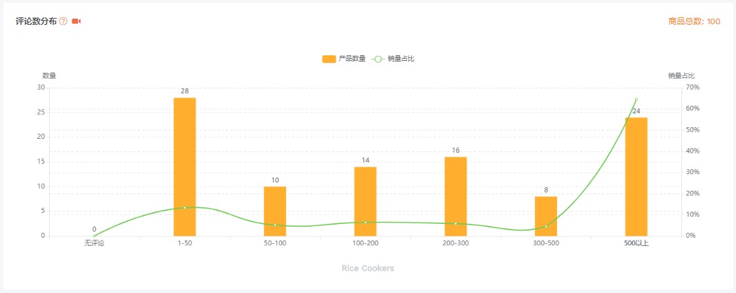 亚马逊选品思路及策略