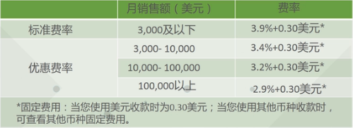 ebay中国官网首页