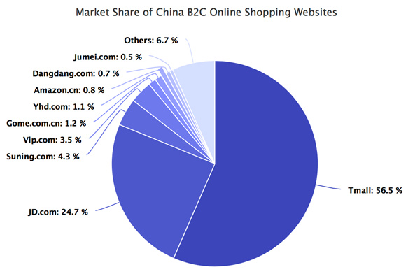 ebay中国官网首页