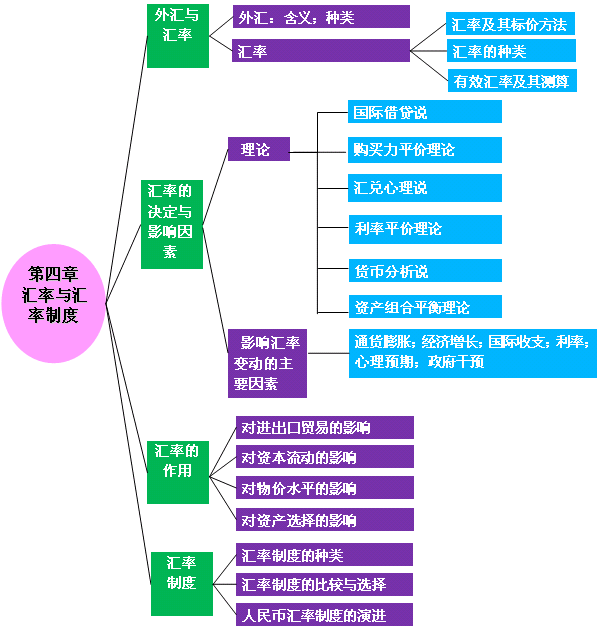 外汇报价