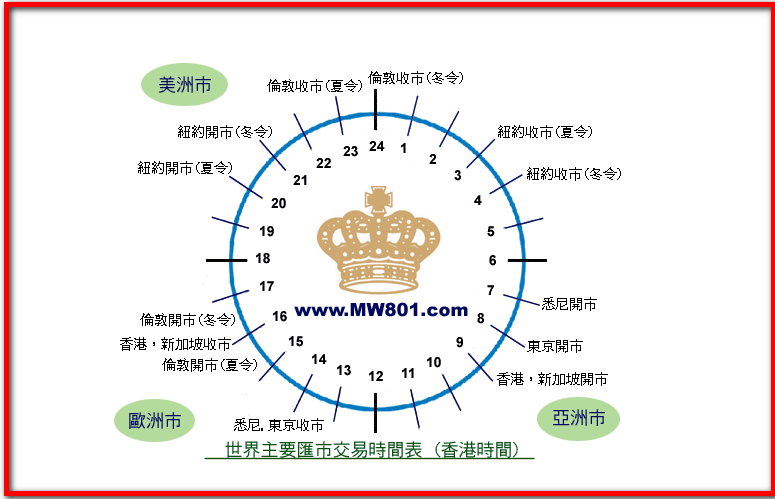 外汇报价