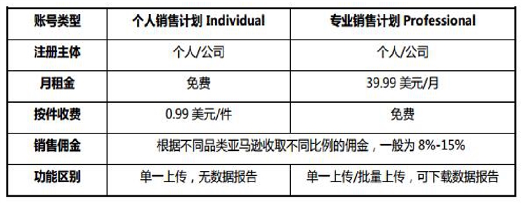 中国亚马逊官方网站