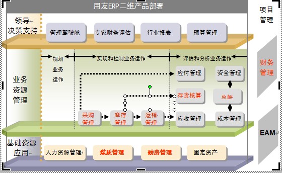 用友 erp