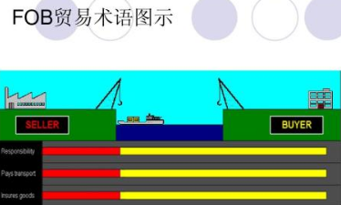 fob价格计算公式