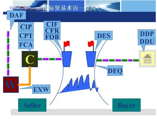 fob价格计算公式