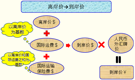 fob价格计算公式